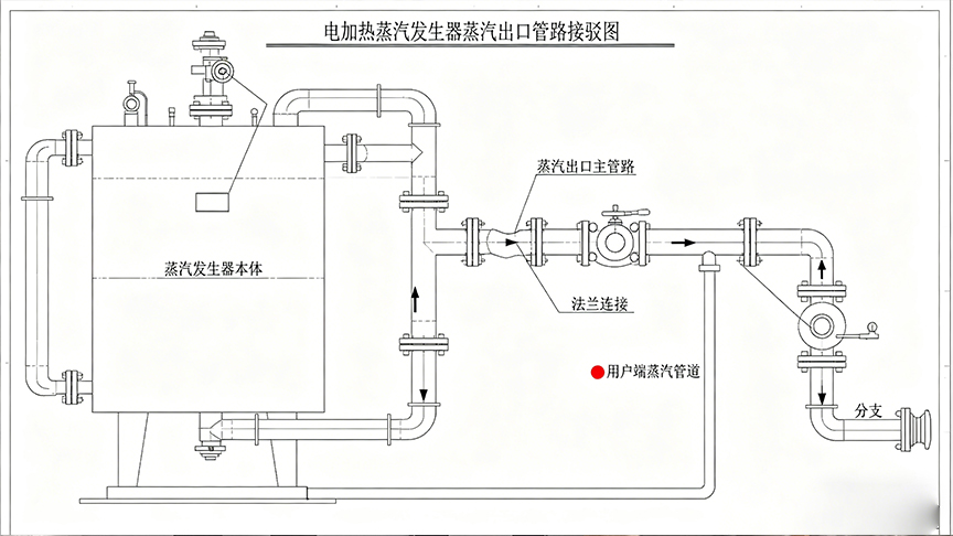 设备蒸汽出口管路接驳施工